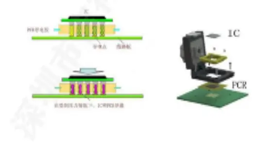 mechanism of test socket