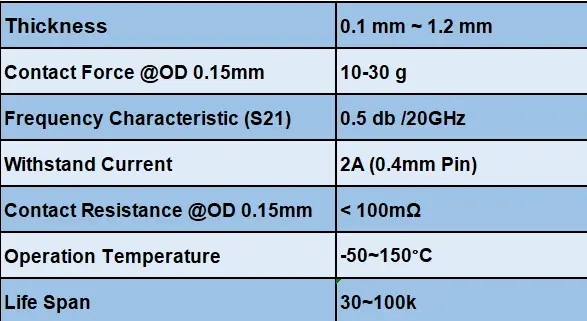 test socket features