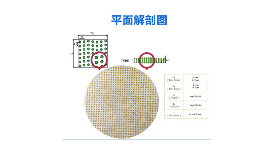 Fine Pitch PCB Assembly, Fine Pitch Connector & Socket | Interposer