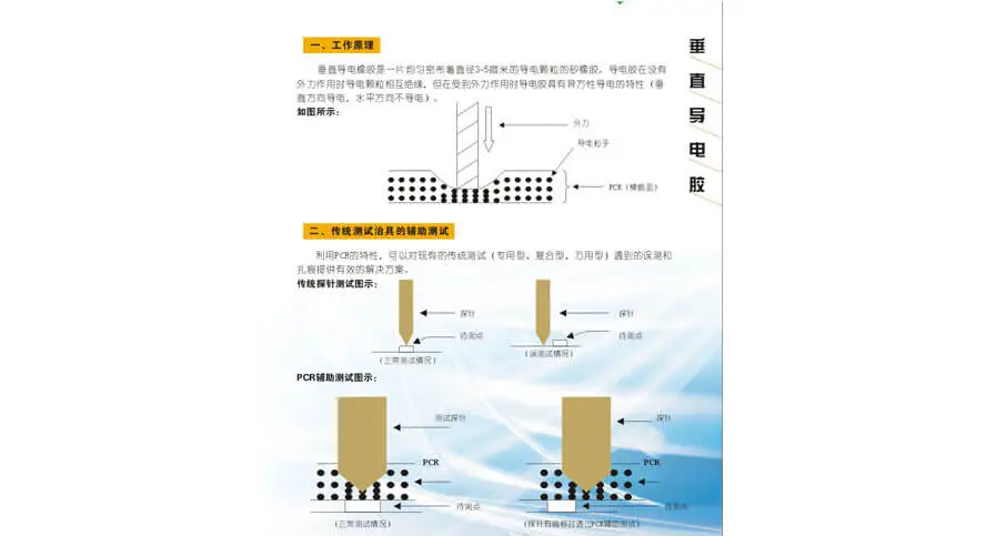 fine pitch socket