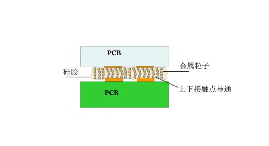 elastomer socket